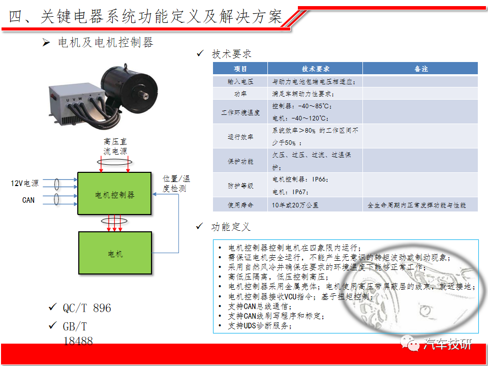 【技研】纯电动汽车整车电子电器系统方案w21.jpg