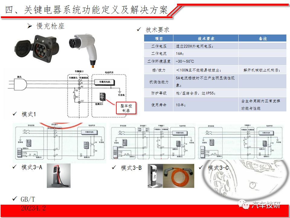 【技研】纯电动汽车整车电子电器系统方案w25.jpg