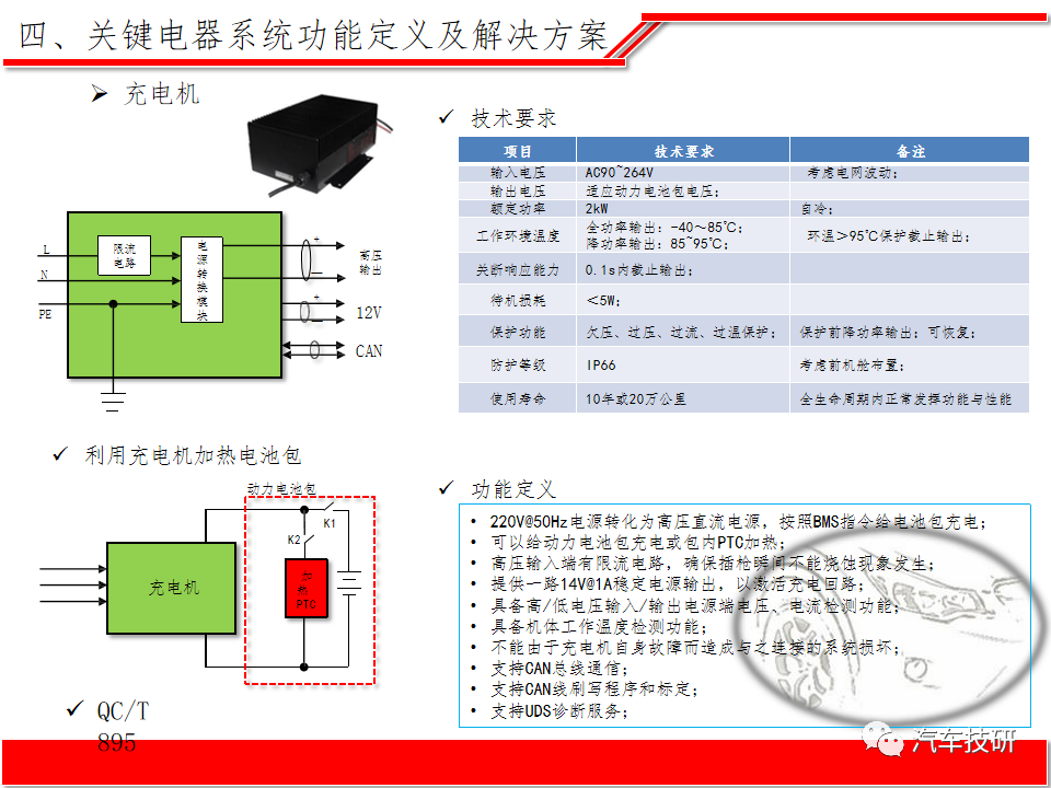 【技研】纯电动汽车整车电子电器系统方案w23.jpg