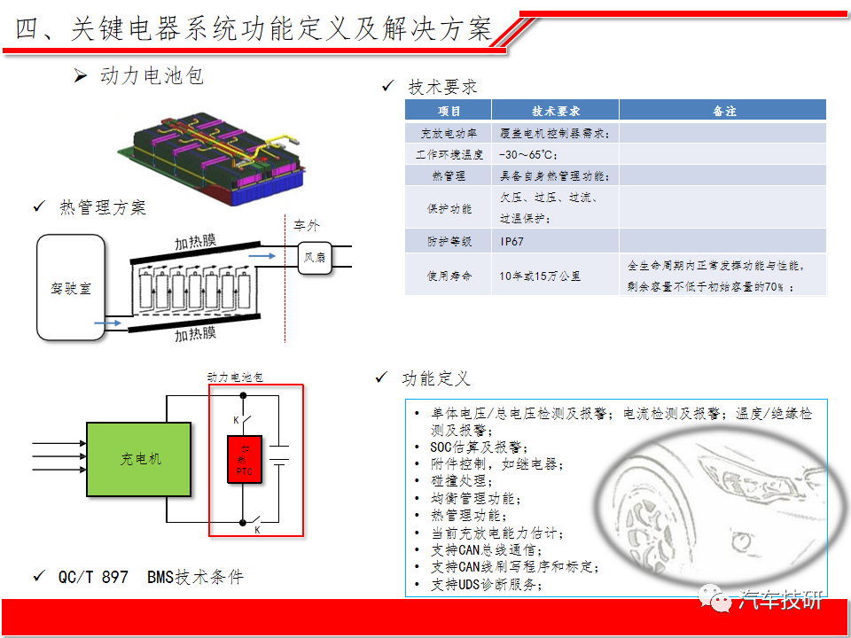 【技研】纯电动汽车整车电子电器系统方案w22.jpg