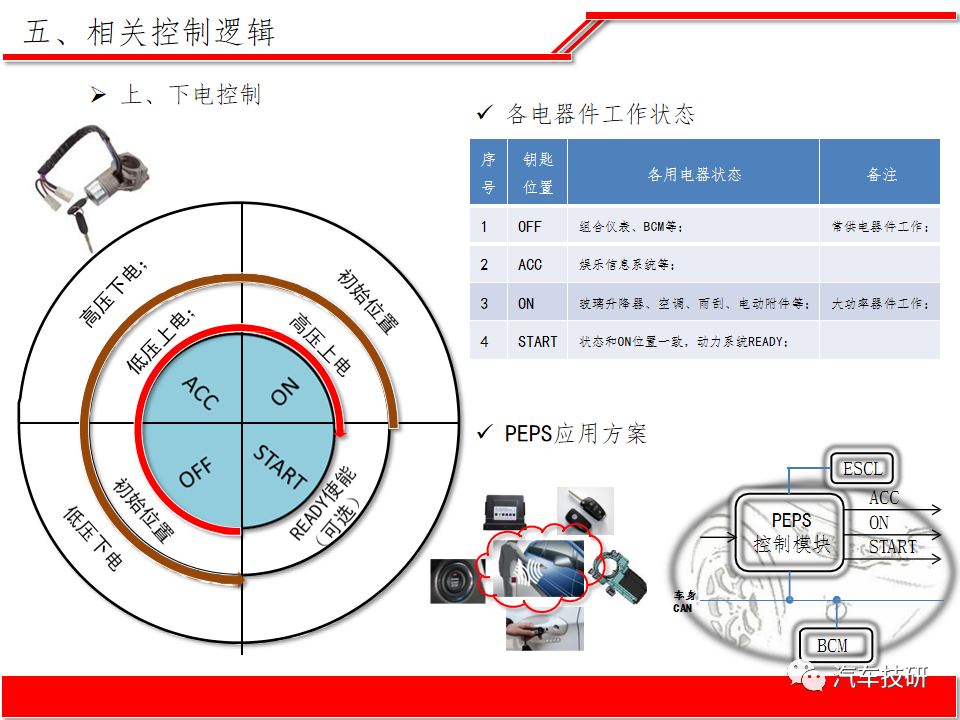 【技研】纯电动汽车整车电子电器系统方案w28.jpg