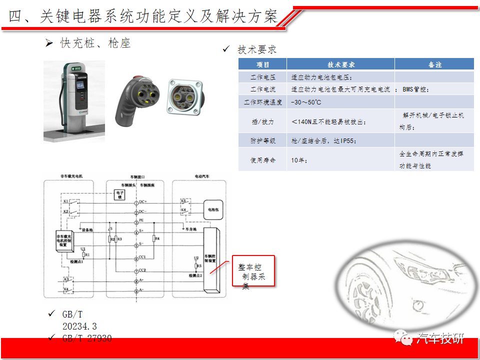 【技研】纯电动汽车整车电子电器系统方案w26.jpg