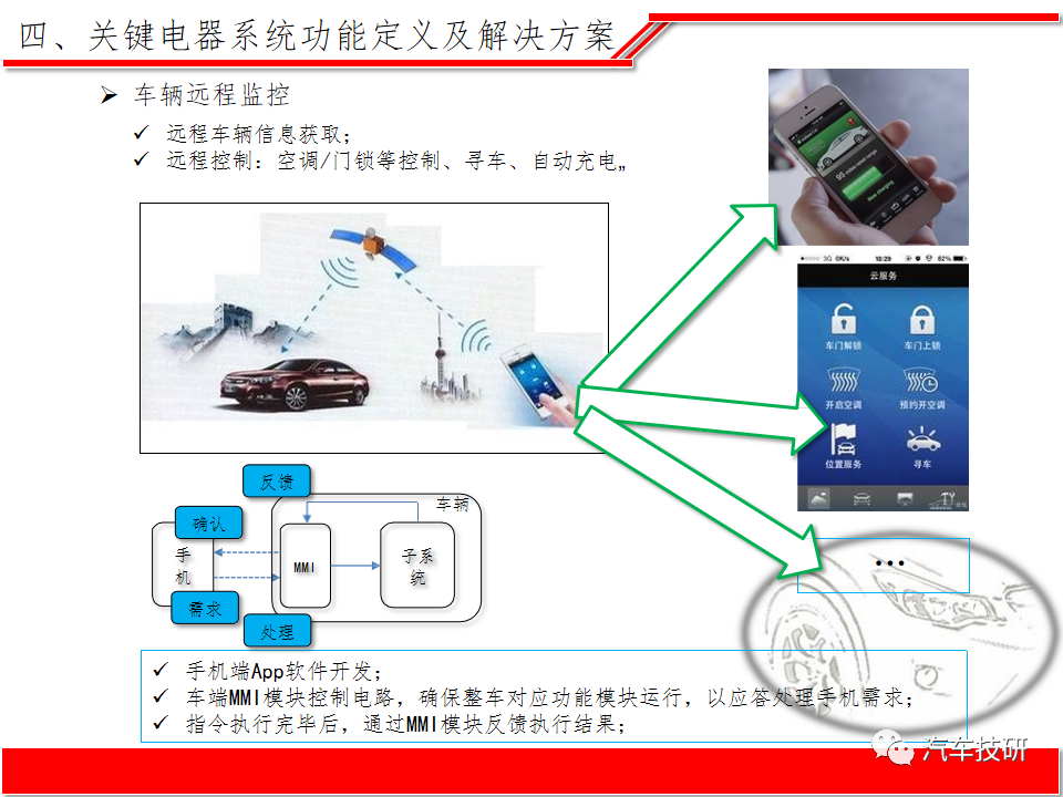 【技研】纯电动汽车整车电子电器系统方案w27.jpg