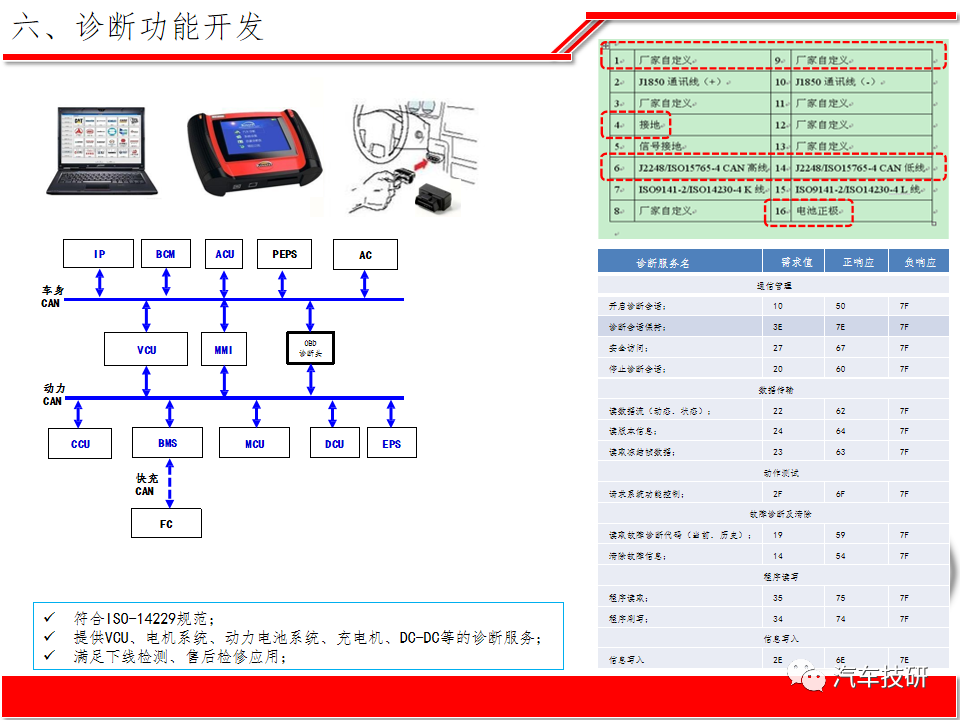 【技研】纯电动汽车整车电子电器系统方案w31.jpg