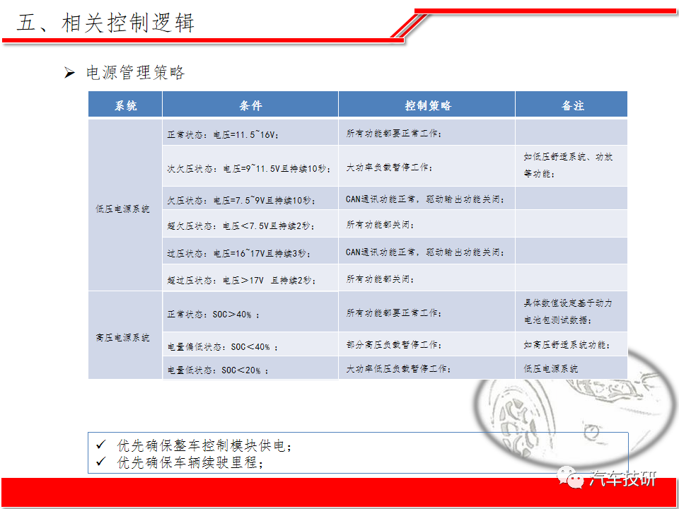 【技研】纯电动汽车整车电子电器系统方案w30.jpg