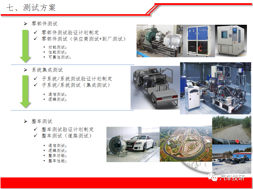 【技研】纯电动汽车整车电子电器系统方案w32.jpg