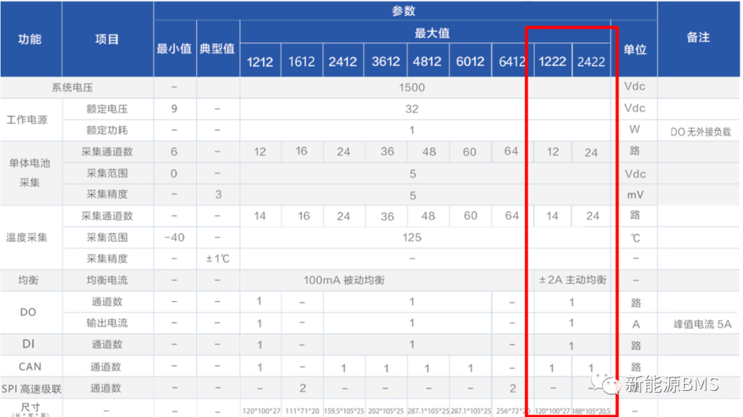 杭州高特具有主动均衡的储能BMS采样板学习与分析（上）w6.jpg