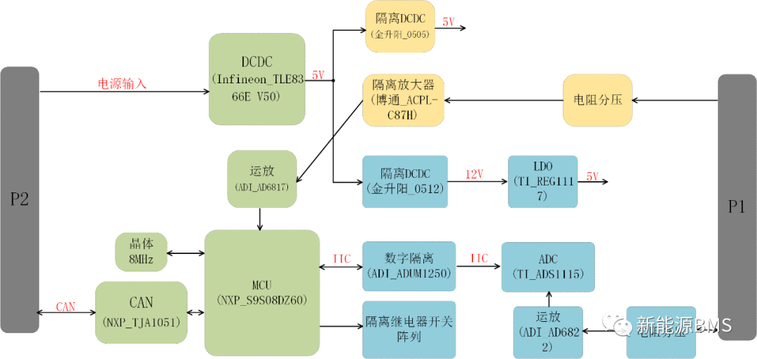 一起学习与了解锐能科技的某款车载BMS绝缘采样板w10.jpg