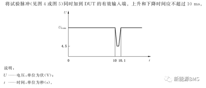 带你了解BMS涉及的电气试验（上篇）w8.jpg