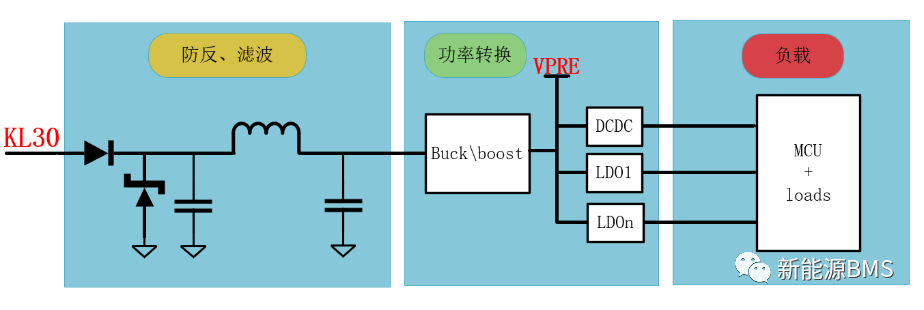 带你了解BMS涉及的电气试验（上篇）w9.jpg