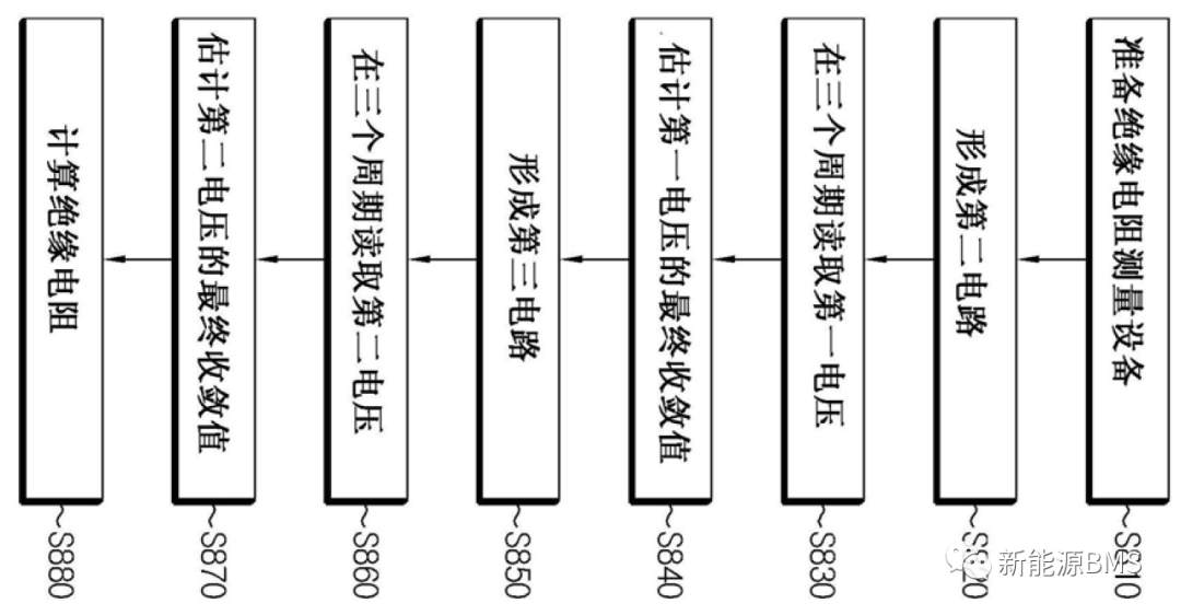 学习关于绝缘检测快检、负载端检测等问题的实现方案w9.jpg