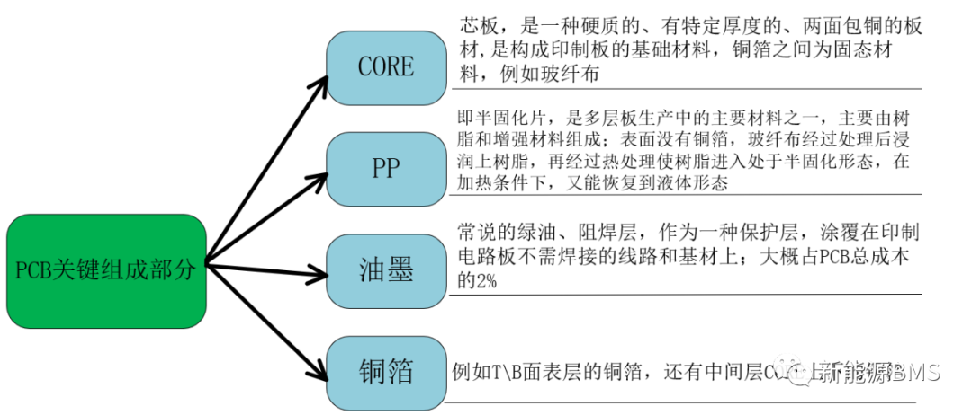 需要知道的BMS上PCB相关概念与要求w4.jpg