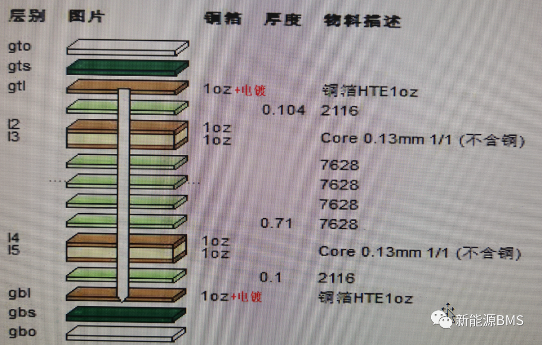需要知道的BMS上PCB相关概念与要求w3.jpg