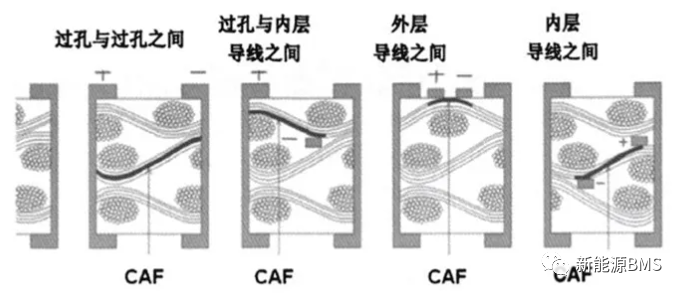 需要知道的BMS上PCB相关概念与要求w11.jpg