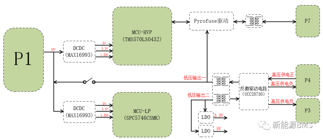 新发现---再次分析MODEL 3 BMS主控板上的高压隔离电源w12.jpg