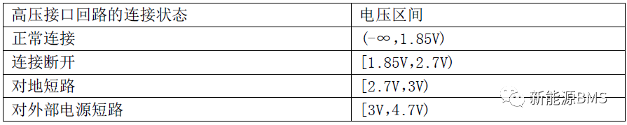 高压互锁(HVIL)电路实现方案与专利分析(下)---电流源激励方案w4.jpg
