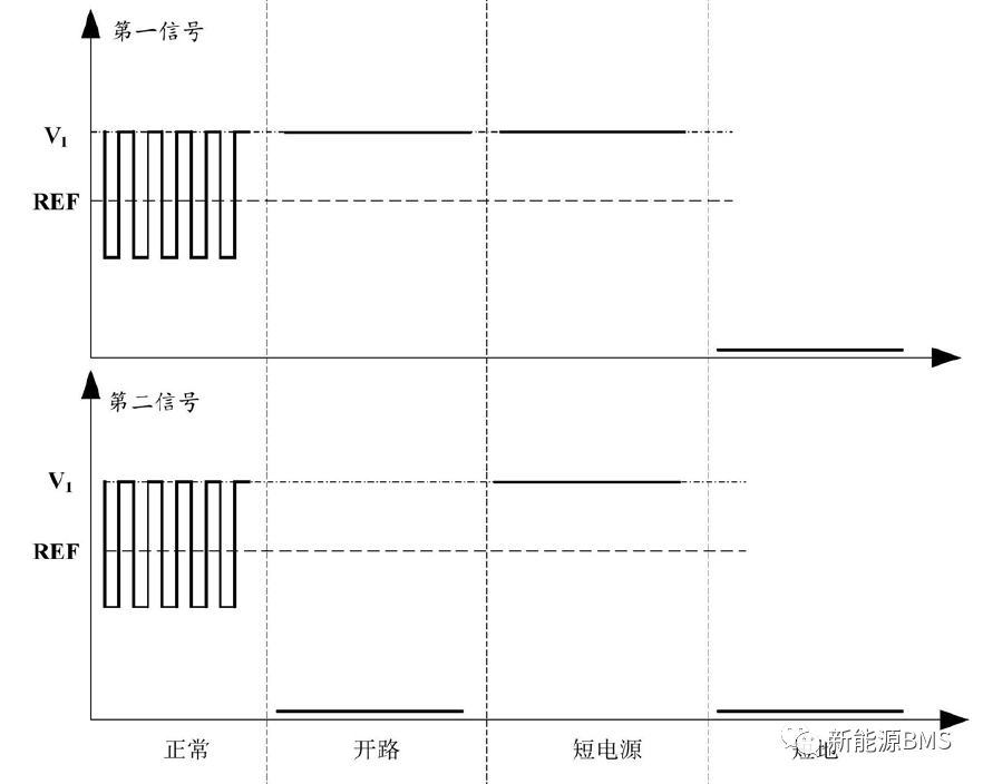 高压互锁(HVIL)电路实现方案与专利分析(上)---电压源激励方案w7.jpg