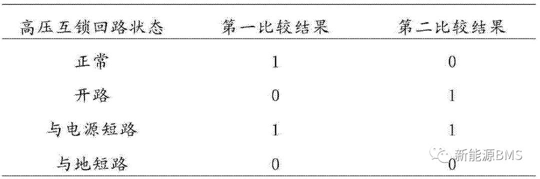 高压互锁(HVIL)电路实现方案与专利分析(上)---电压源激励方案w12.jpg