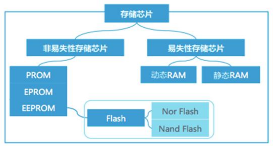 一文读懂车载存储芯片w4.jpg