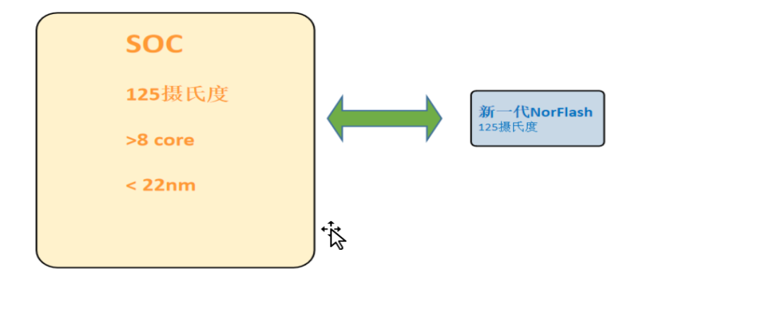 一文读懂车载存储芯片w9.jpg