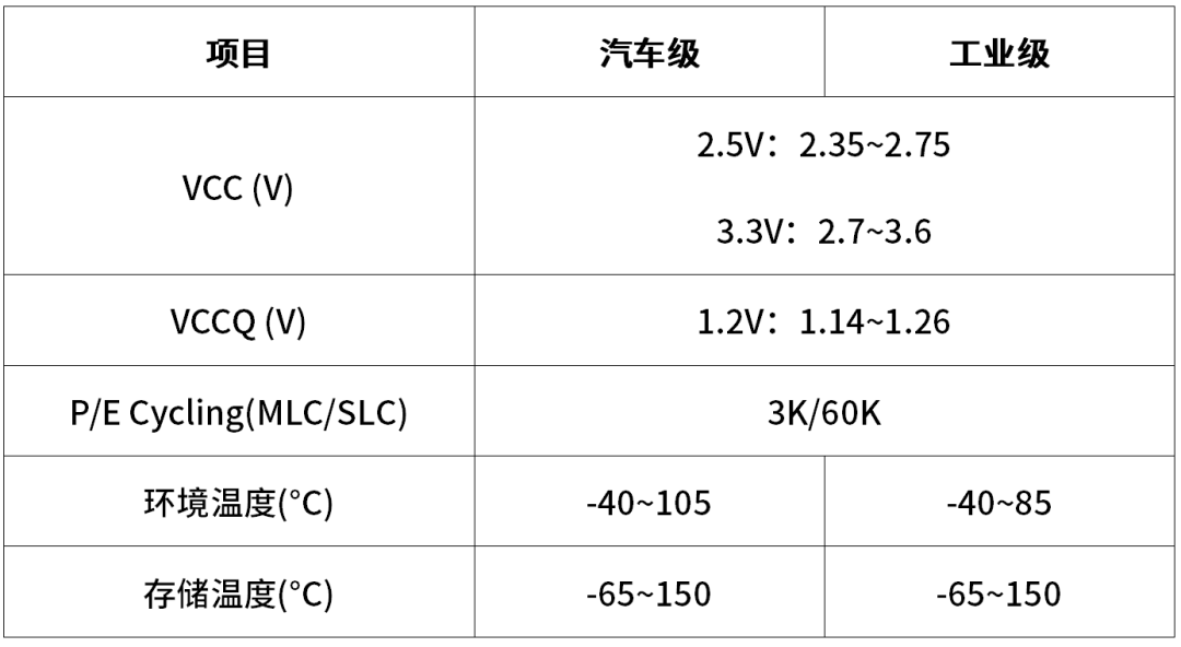 一文读懂车载存储芯片w15.jpg