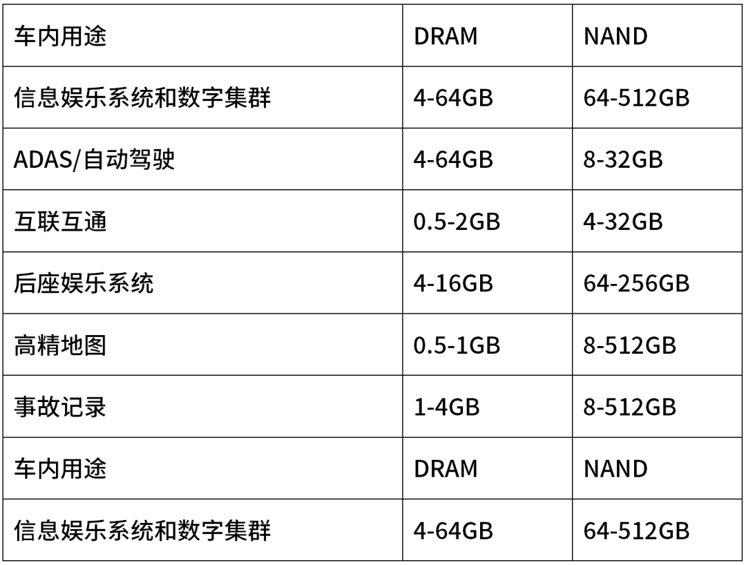 一文读懂车载存储芯片w10.jpg