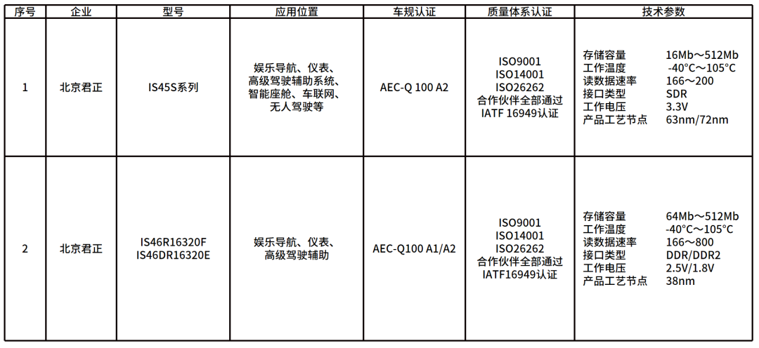 一文读懂车载存储芯片w24.jpg