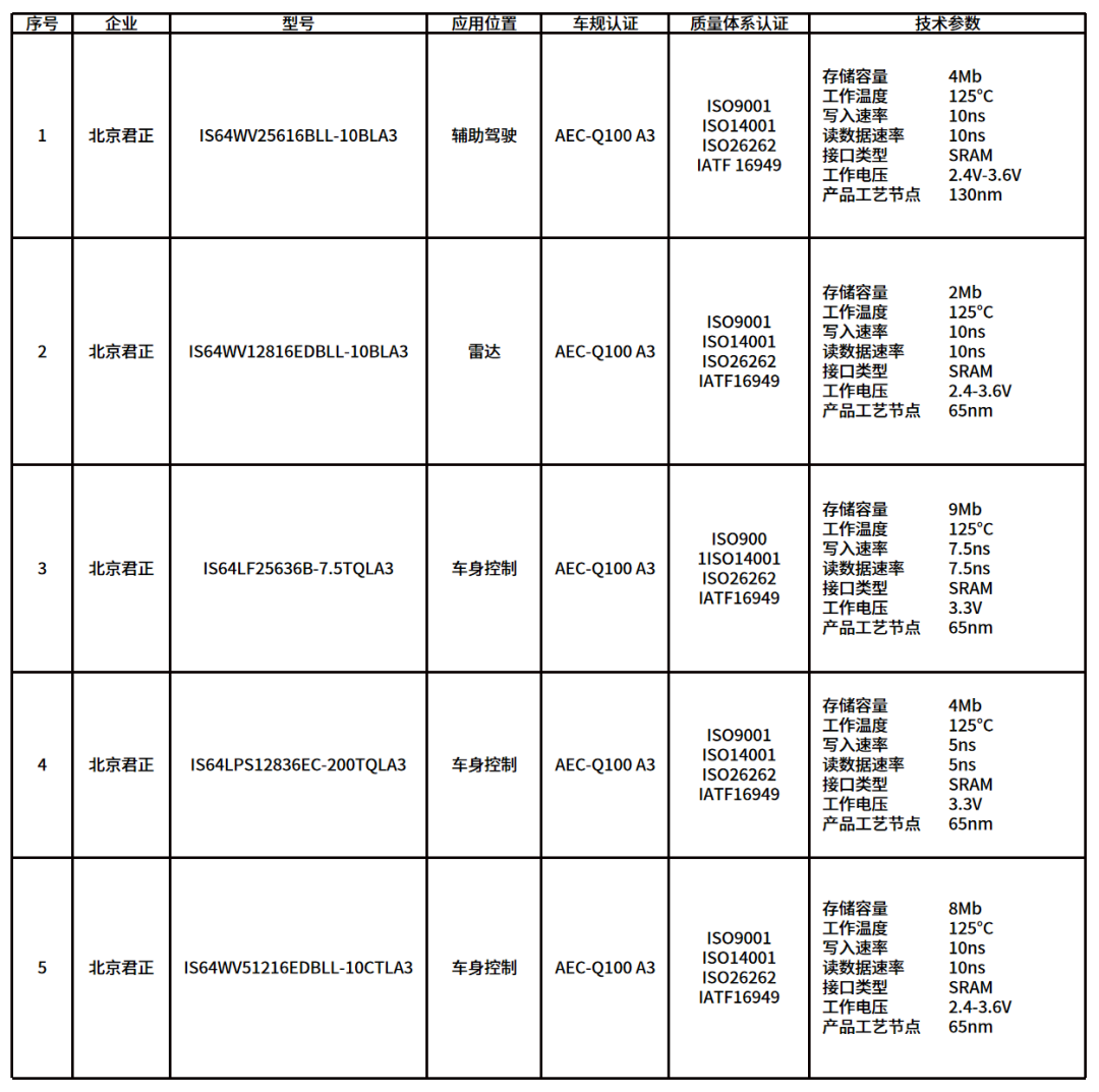 一文读懂车载存储芯片w25.jpg