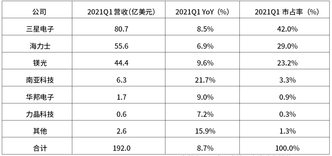 一文读懂车载存储芯片w19.jpg