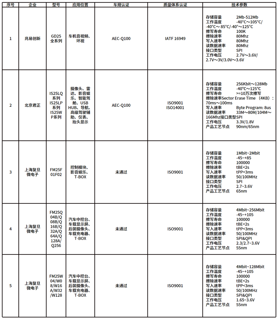 一文读懂车载存储芯片w26.jpg