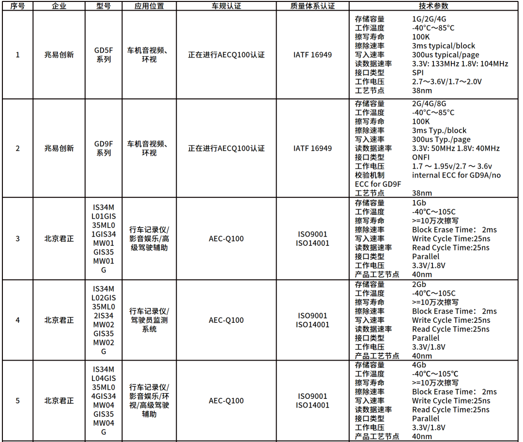 一文读懂车载存储芯片w27.jpg