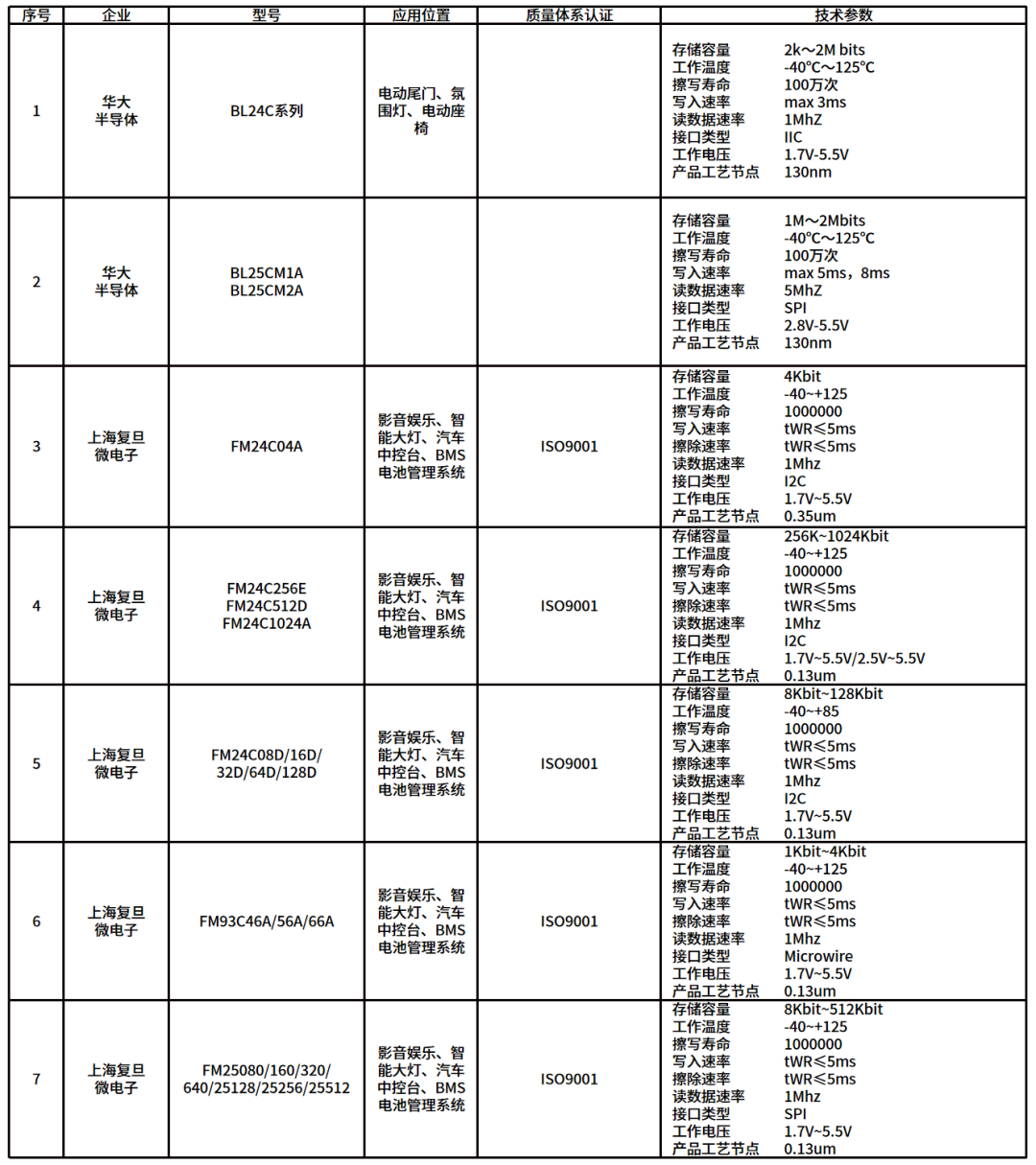 一文读懂车载存储芯片w30.jpg