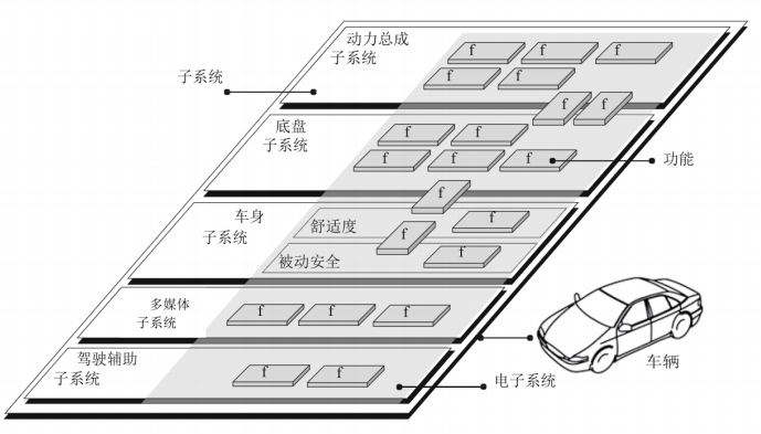 《汽车软件工程》-车辆开发流程w2.jpg
