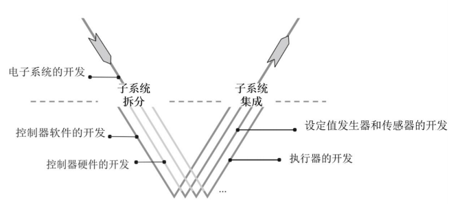 《汽车软件工程》-车辆开发流程w3.jpg