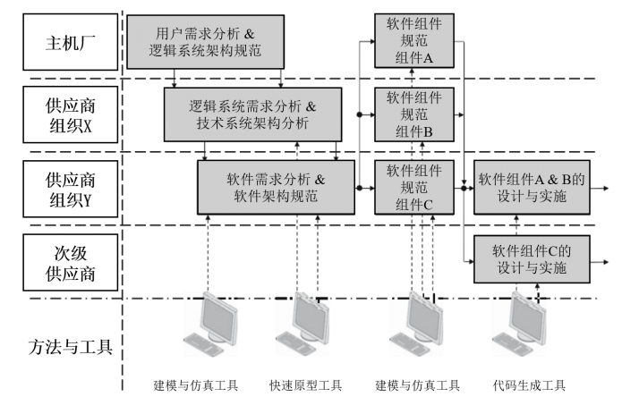 《汽车软件工程》-车辆开发流程w7.jpg