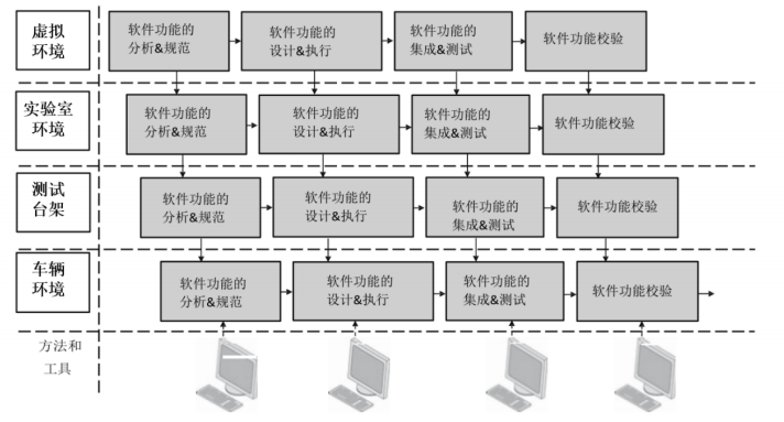 《汽车软件工程》-车辆开发流程w8.jpg