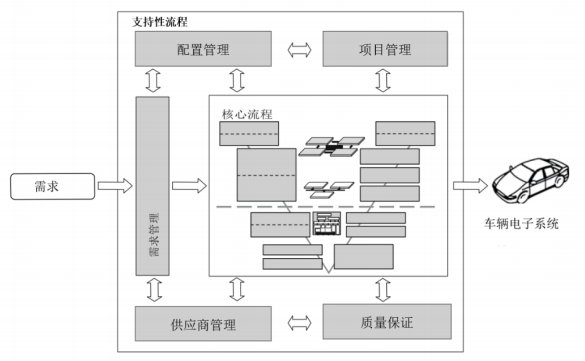《汽车软件工程》-车辆开发流程w6.jpg