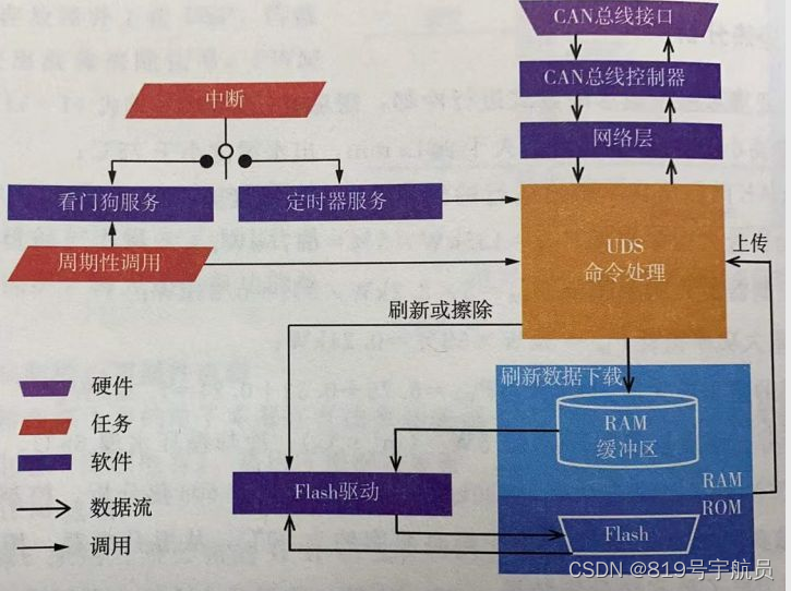 谈谈汽车嵌入式软件w1.jpg