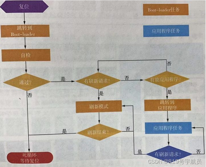 谈谈汽车嵌入式软件w3.jpg