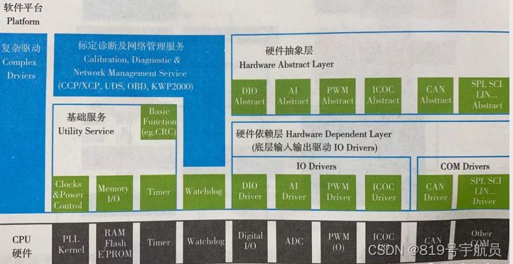 谈谈汽车嵌入式软件w4.jpg