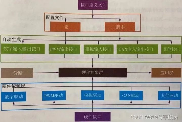 谈谈汽车嵌入式软件w5.jpg