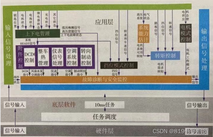 谈谈汽车嵌入式软件w6.jpg