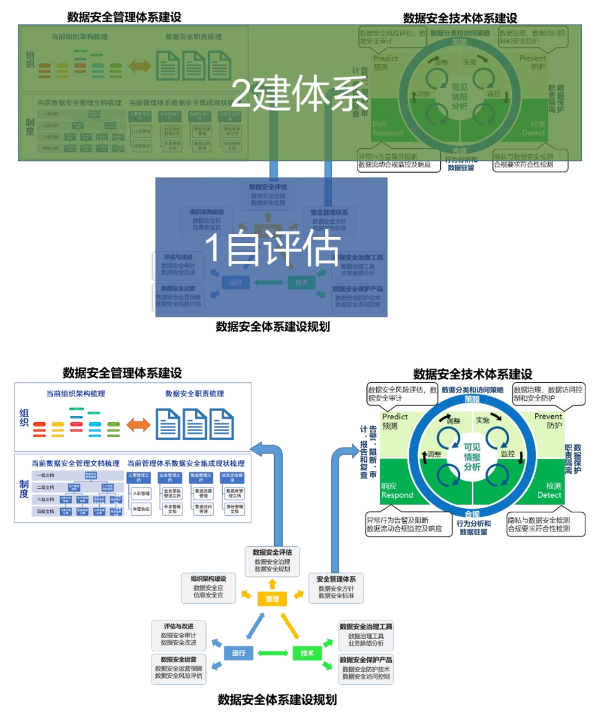 电子电气架构相关安全体系w1.jpg
