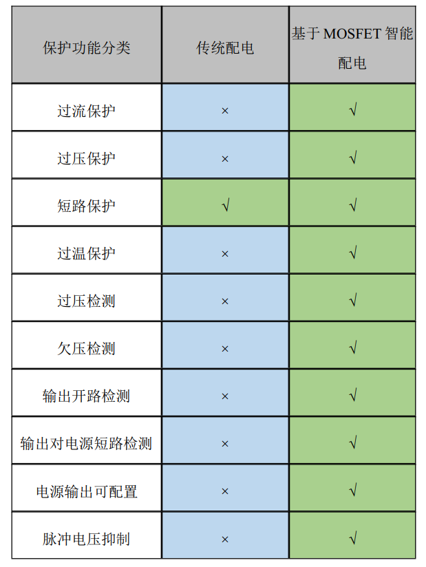 整车电气设计至电源设计w2.jpg
