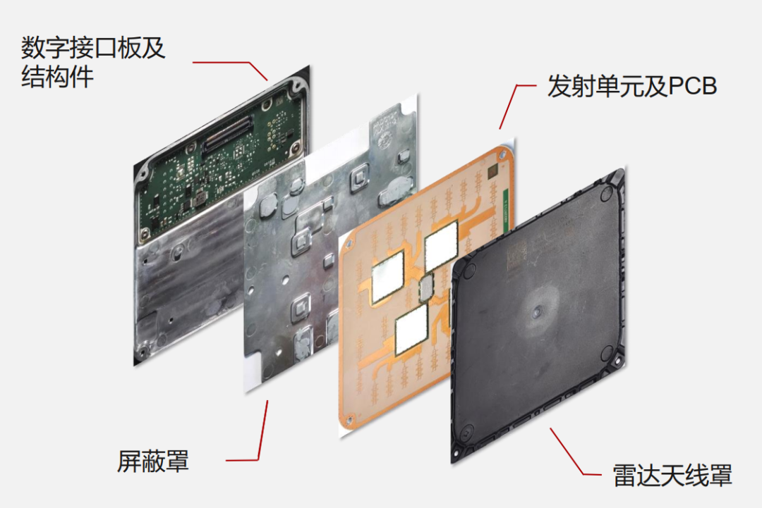 采埃孚4D毫米波雷达拆解w1.jpg