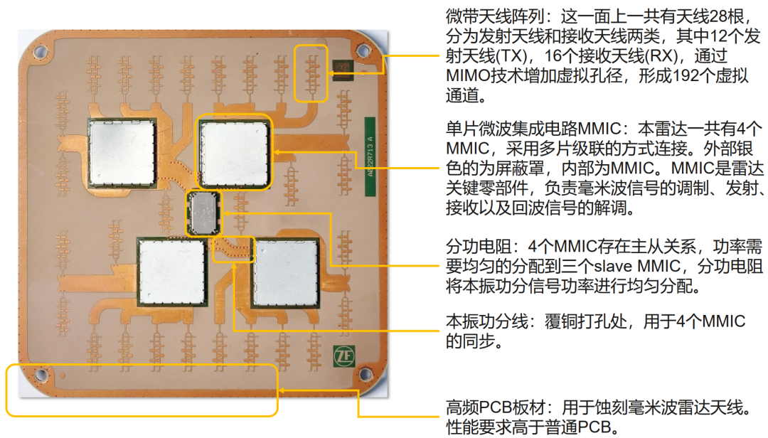 采埃孚4D毫米波雷达拆解w2.jpg