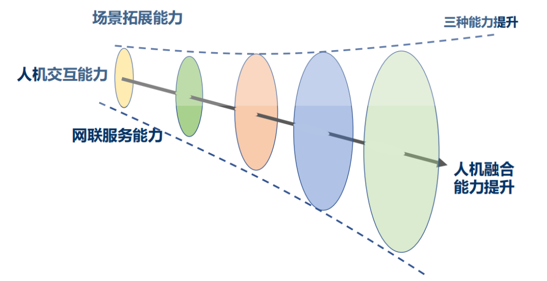 汽车智能座舱分级及解读w2.jpg