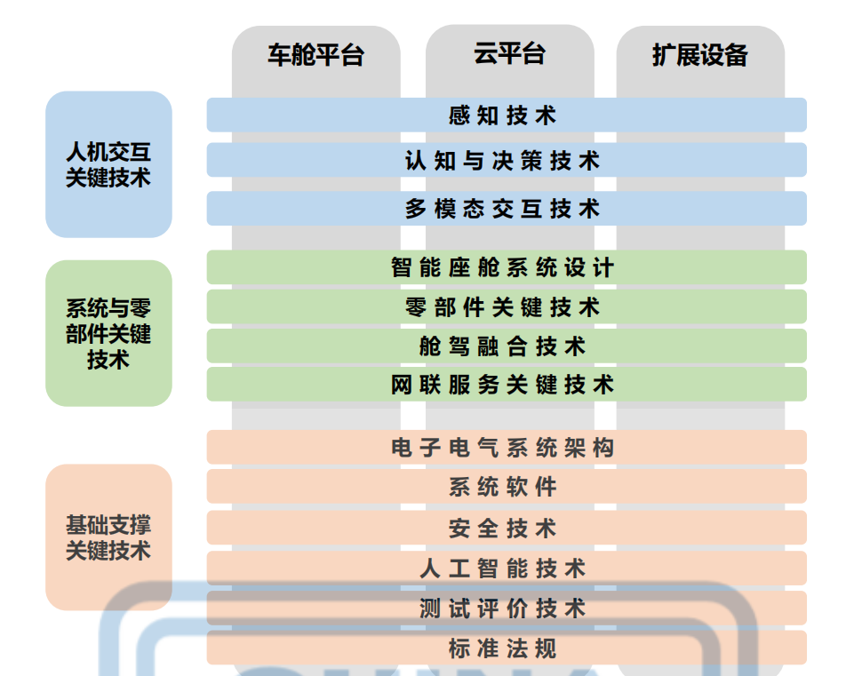 汽车智能座舱分级及解读w5.jpg