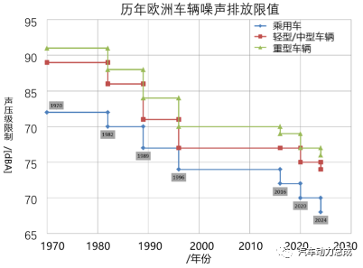 浅谈混动专用发动机（二）----混合动力发动机的噪声与振动w4.jpg