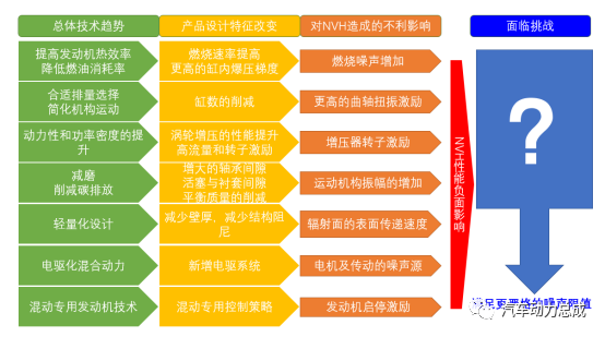 浅谈混动专用发动机（二）----混合动力发动机的噪声与振动w5.jpg